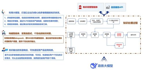 數(shù)造科技全國(guó)首發(fā)大數(shù)據(jù)產(chǎn)品，助推廣州政務(wù)服務(wù)與營(yíng)商環(huán)境優(yōu)化升級(jí)